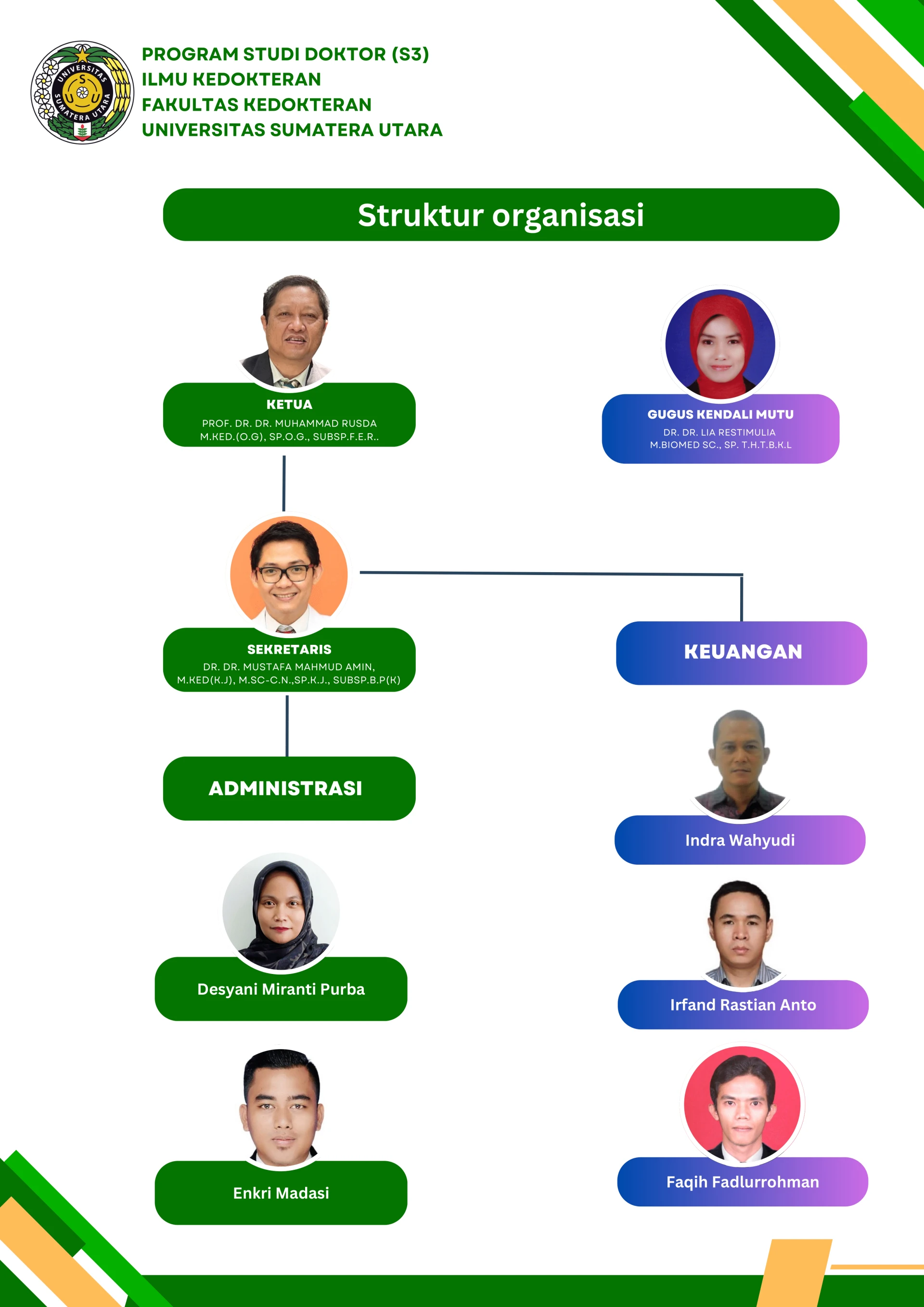 Bagan Struktur Organisasi
